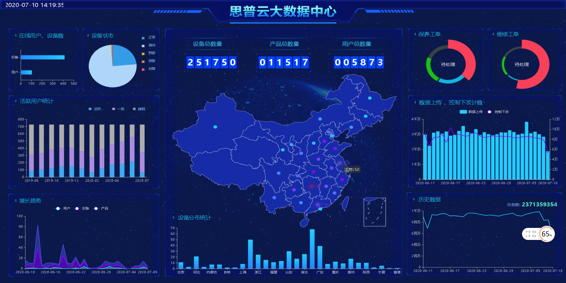 工业互联网平台